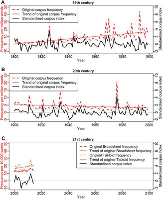 Representation of Drought Events in the United Kingdom: Contrasting 200 years of News Texts and Rainfall Records